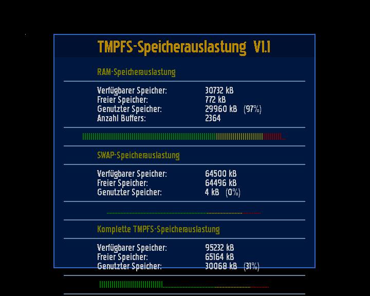 TMPFS-Script Anzeige