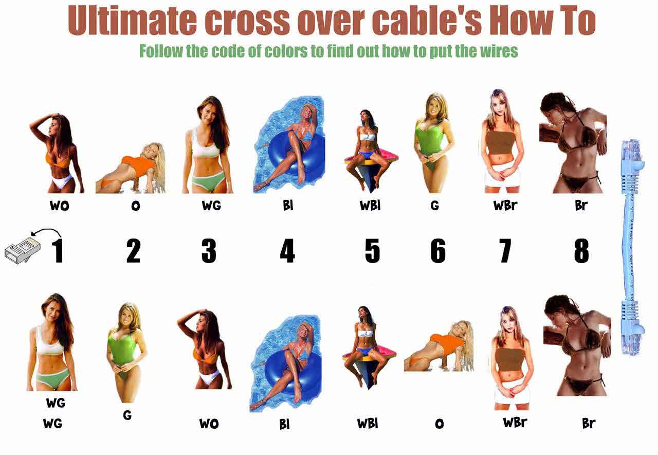Crossover-Kabel ;-)